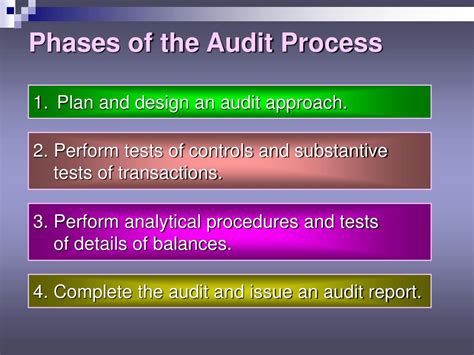 PPT - Overall Audit Plan and Audit Program PowerPoint Presentation - ID:203394