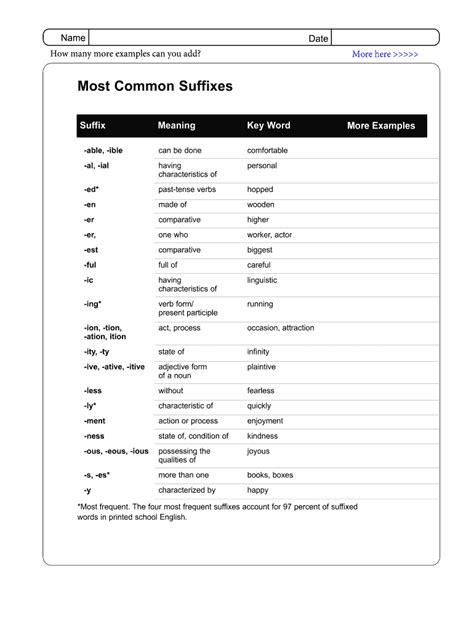 List Of Suffixes And Suffix Examples - YourDictionary - Fill and Sign Printable Template Online ...