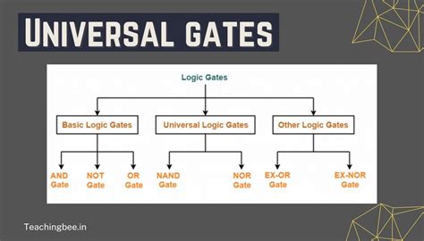 What are Universal Gates? Definition, and Types - TeachingBee