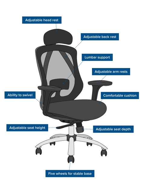Office ergonomics—What it is and why it matters | CMD
