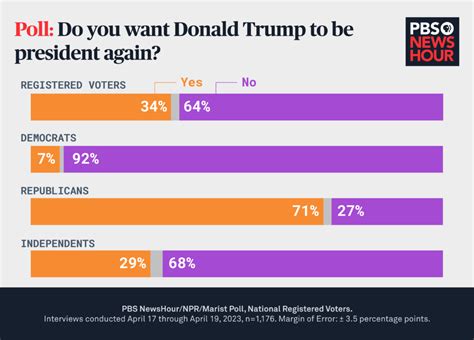 Trump Vs Biden 2024 Odds - Onida Nanice