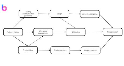 How to Create a PERT Chart in Excel: Step-by-step Tutorial