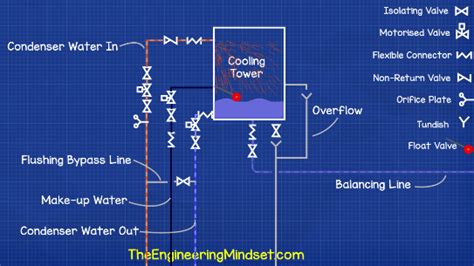 Cooling Tower Schematic - The Engineering Mindset