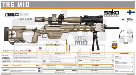 Sako To Supply Canadian Army With The TRG M10 After Winning MCSW Contract | Popular Airsoft ...