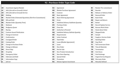 EDI X12 Data Types | Aayu Blog