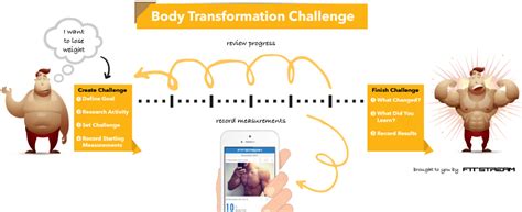 How to Create Your Own Body Transformation Challenge - A Step-by-Step Guide - Fitstream