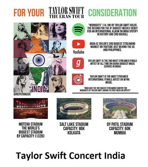 Taylor Swift India Tour 2024 - Brooks Marnia