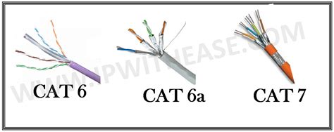 CAT6 VS CAT6A VS CAT7 - IP With Ease