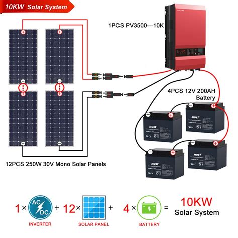 Solar Power System|10KW Solar Power System|Must Power Limited | Solar power house, Diy solar ...