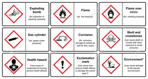 The Globally Harmonized System of Classification and Labeling of Chemicals vector on white ...