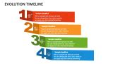 Evolution Timeline PowerPoint and Google Slides Template - PPT Slides