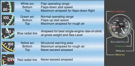 Airspeed Indicator