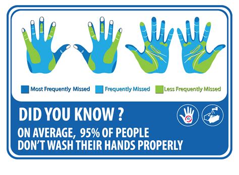 Germs Hand Washing Infographic