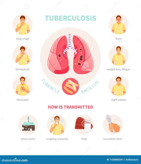 Symptoms Of Tuberculosis Vector Illustration | CartoonDealer.com #80542030