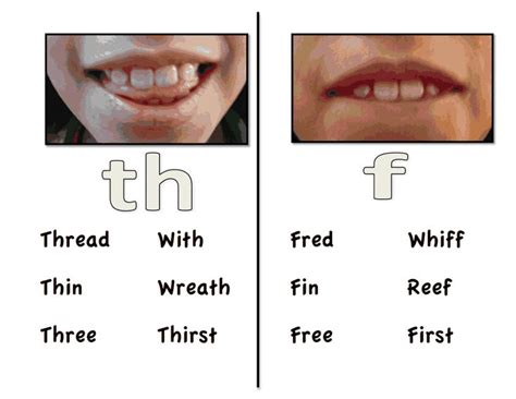 th:f minimal pairs.pdf - Google Drive | Speech articulation, Speech language pathologists ...