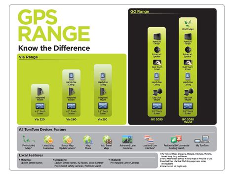 5 New GPS PNDs: TomTom GO and Via series « Tech bytes for tea?