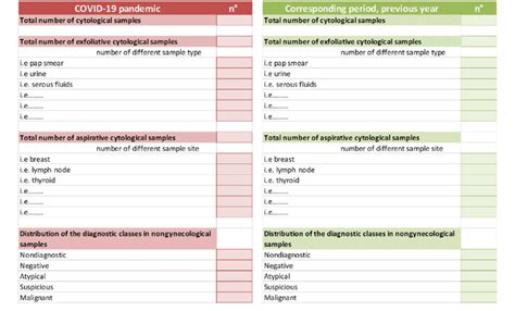 Survey questions. COVID-19 indicates coronavirus disease 2019. | Download Scientific Diagram