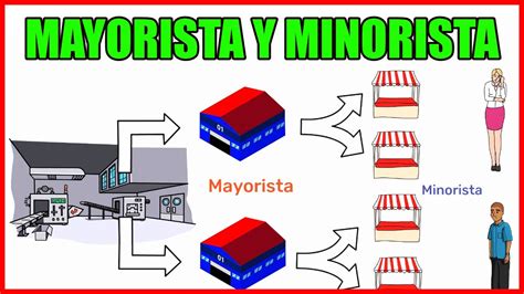 DIFERENCIAS entre MAYORISTA y MINORISTA 🛍🧾 - YouTube