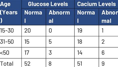 What Is A Normal Calcium Level In Dogs