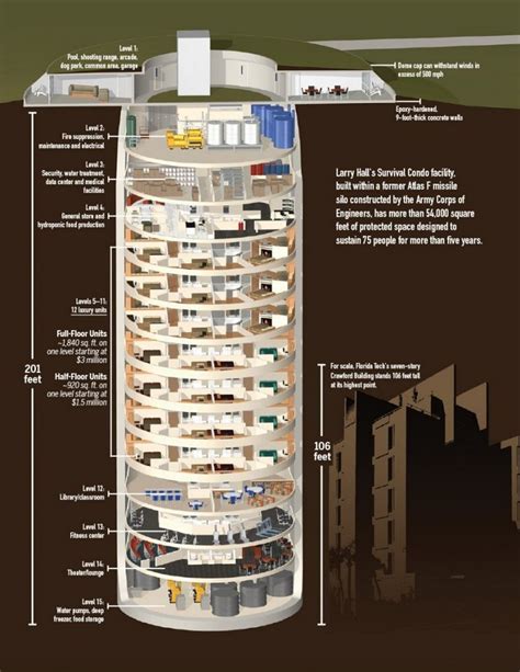 11 Luxury Doomsday bunkers around the world - Rethinking The Future