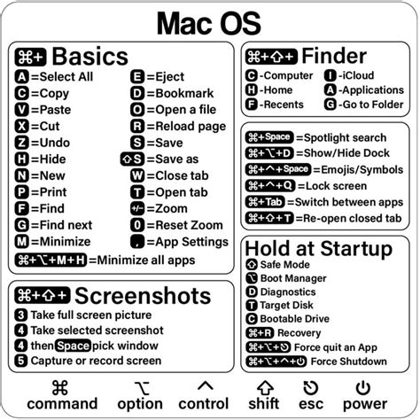 Mac Shortcut Sticker - Mac OS Shortcuts Sticker (M1+Intel), Laptop Keyboard Shortcuts Stickers ...