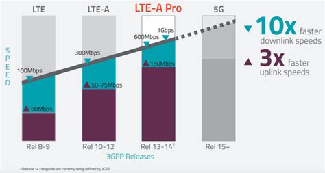 What is LTE? Everything you need to know - Android Authority