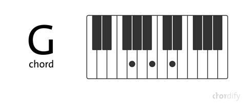 Reading piano chord diagrams: a simple explanation - Chordify