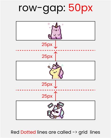 CSS Grid Cheat Sheet Illustrated in 2021🎖️ | Css grid, Css cheat sheet, Css