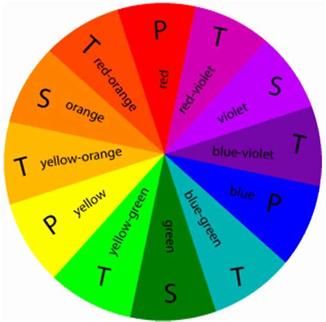 braces-color-wheel – Braces Explained