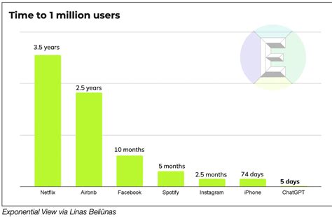 🔮 ChatGPT's 1m users; the pony of crypto; DNA & climate; ant milk++ #402