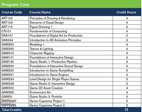 The Art of Level Design: Principles, Techniques, and Best Practices ...