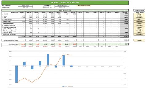 Construction Budget Excel Template / Cost Control Template - webQS