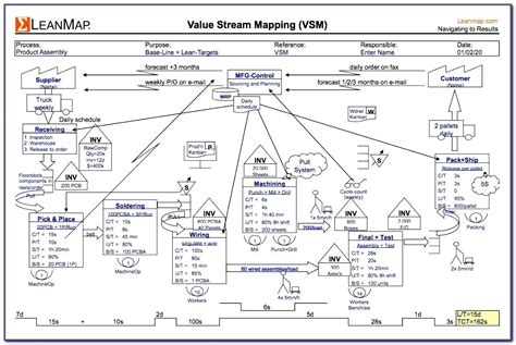 Value stream mapping template visio 2010 - papersno