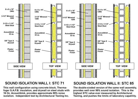 A 3mm thick layer in a single stud wall assembly (STC 53) can provide ...