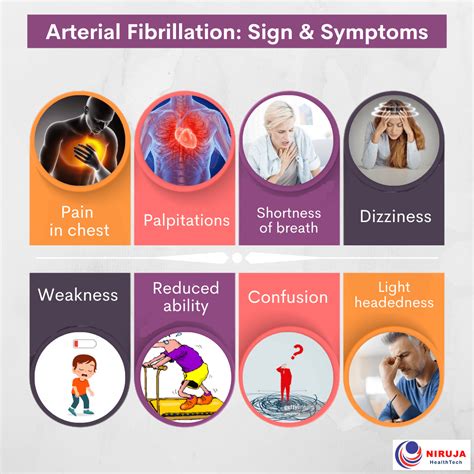 Arterial Fibrillation: Sign & Symptoms