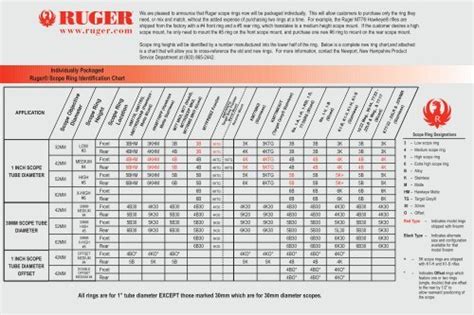 Scope Ring Height Chart