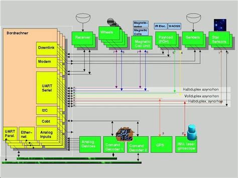 Satellite bus - Alchetron, The Free Social Encyclopedia