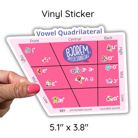 Vowel Quadralateral Sticker – Bjorem Speech®