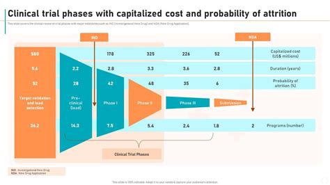 Cost Of Drug Development 2024 - Zea Lillis