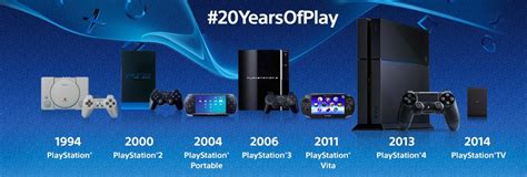 PlayStation Turns 20, Sony Celebrates With Retro Styled PS4