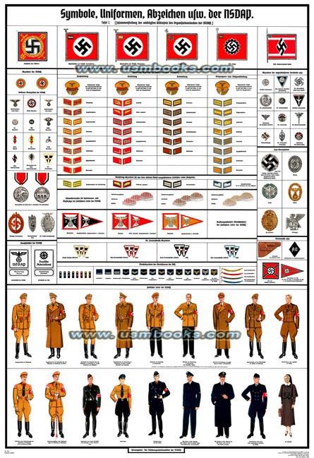 NSDAP Wall Chart Uniforms, Symbols, Flags, Insignia