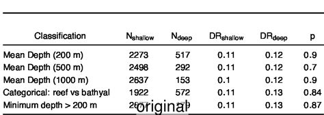 Enhanced polytomy resolution strengthens evidence for global gradient in speciation rate for ...