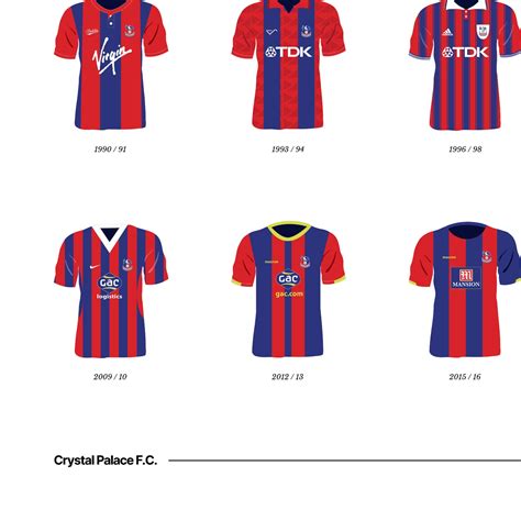 Crystal Palace FC Classic Kits 1905 to 2021 A3/A4 Poster Football Team Gift - Etsy