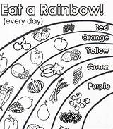 Nutrition Coloring Page Preschool Pages sketch template