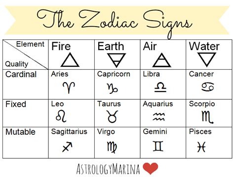 The 12 Zodiac Elements : Horoscope: 12 Zodiac Signs Elements Royalty Free Stock ... : We've ...