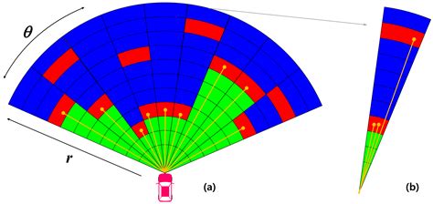 Occupancy grid mapping c- - gettable