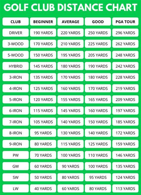 Golf Club Distance Chart | Find Out How Far You Can Hit Your Clubs