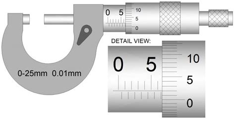 Micrometers – ToolNotes