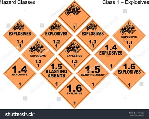 Vektor Stok Class 1 Explosives (Tanpa Royalti) 665987206 | Shutterstock