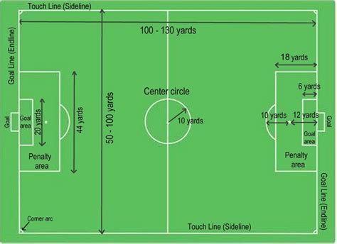 Soccer Field Dimensions vary by age.